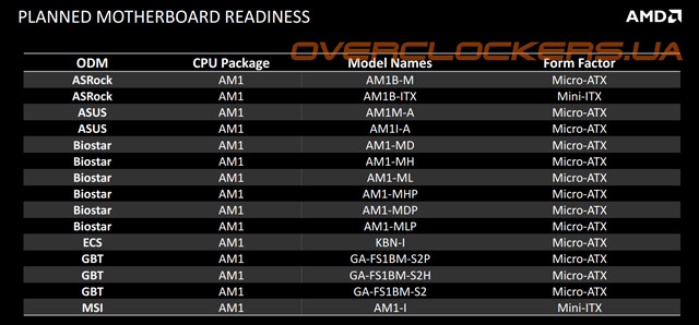 Платформа AMD AM1