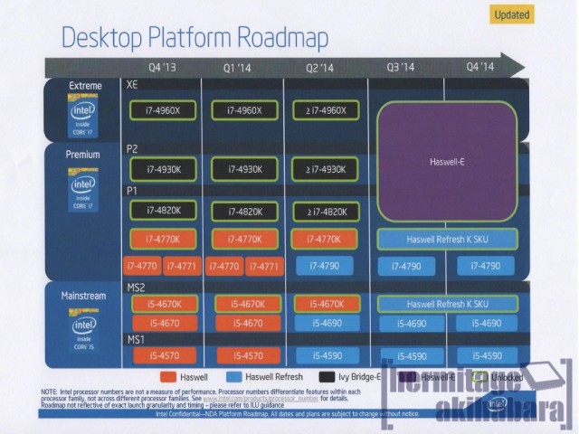 Intel CPU