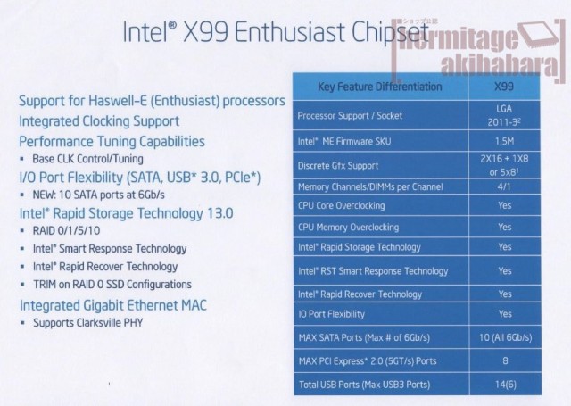 Intel X99