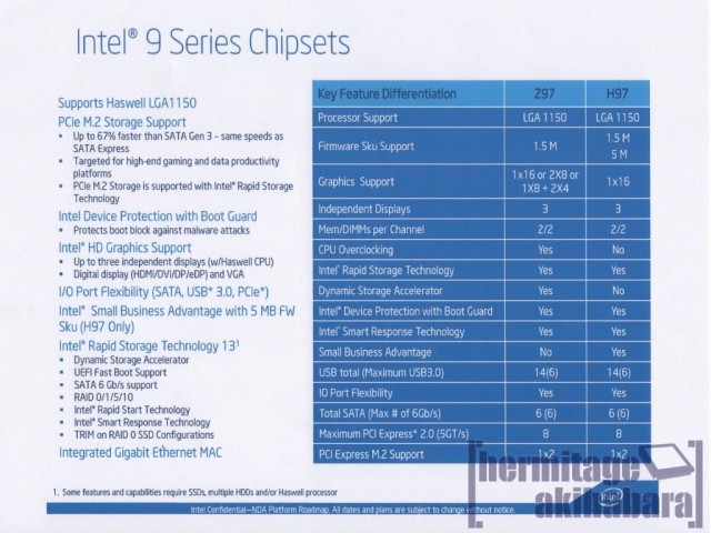 Intel Z97 и H97