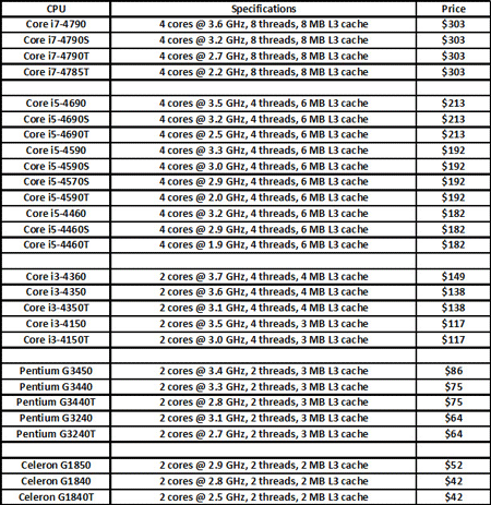 Intel Haswell Refresh