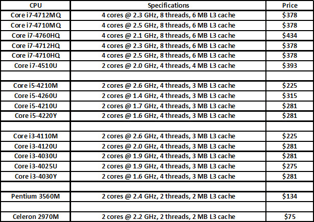 Intel Haswell Refresh