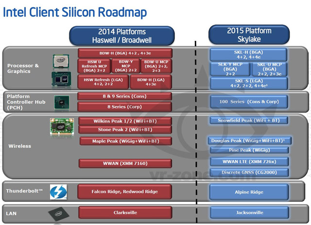 Intel Skylake