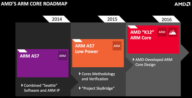 AMD K12