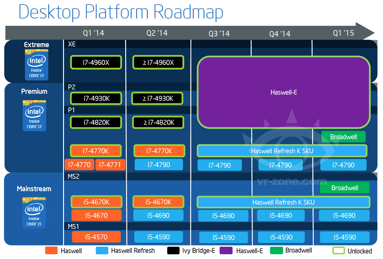 Дорожная карта intel