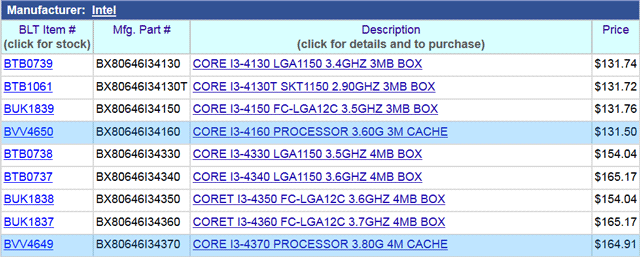 Новые CPU Intel