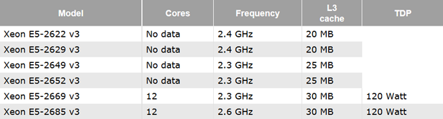 Процессоры Intel Xeon E5-2600 v3