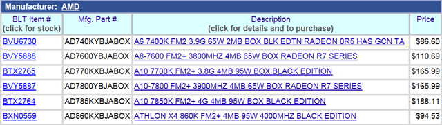 Athlon X4 860K доступен для предзаказа в США