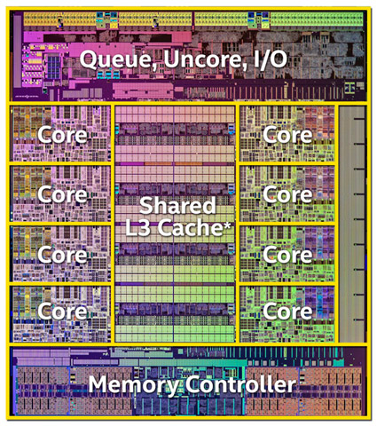 CPU Intel Haswell-E