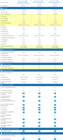 CPU Intel Haswell-E