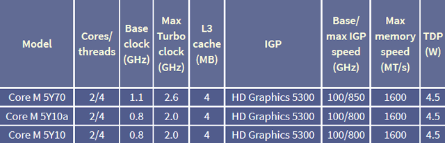 Intel Core M