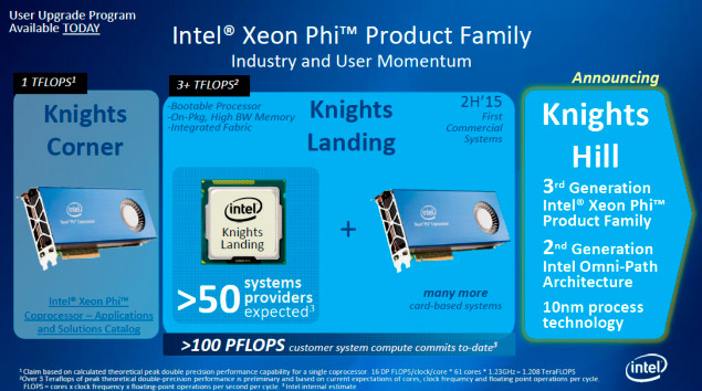 Карта сопроцессор Intel Xeon Phi