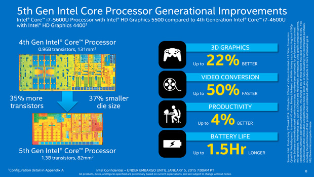 Intel Broadwell-U