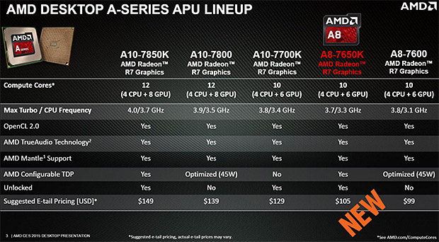 APU AMD A8-7650K