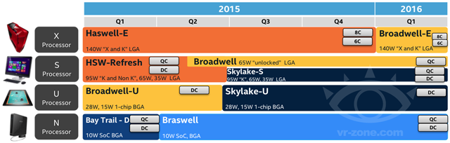 Процессоры Intel