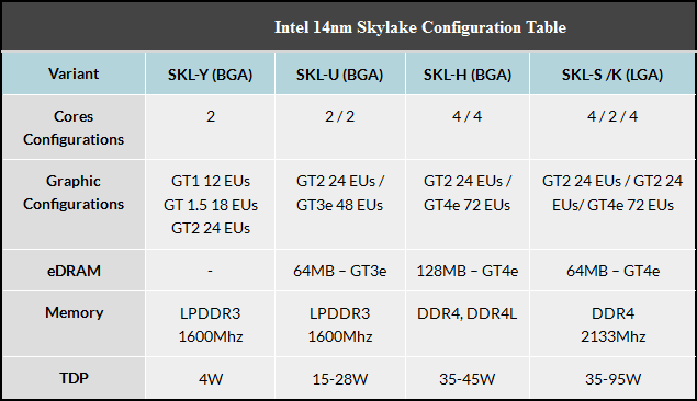 Intel Skylake-S