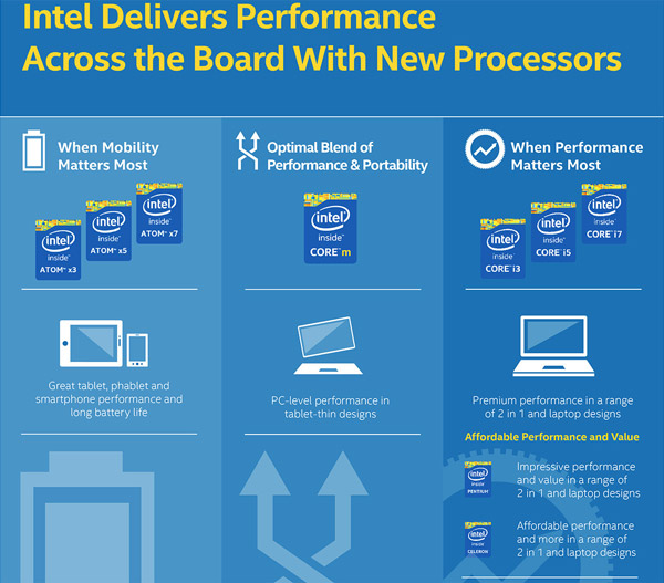 Система наименований SoC Intel Atom