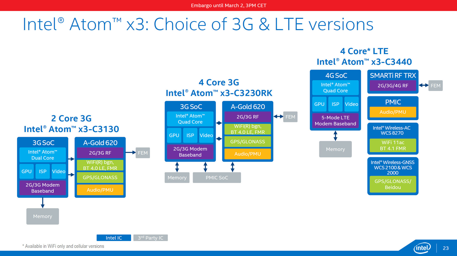 Atom trail. Intel Atom. Soc процессор. Intel модели телефонов. Atomic Core.