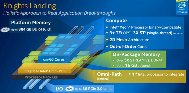 Intel Knights Landing