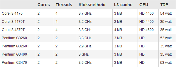 CPU Intel