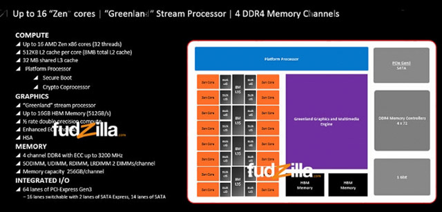 AMD Zen