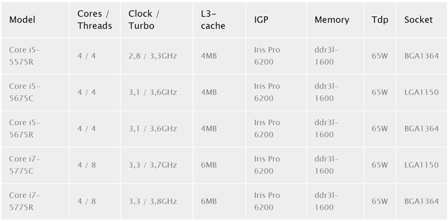 Intel Broadwell