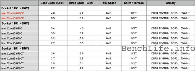 Intel Skylake-S