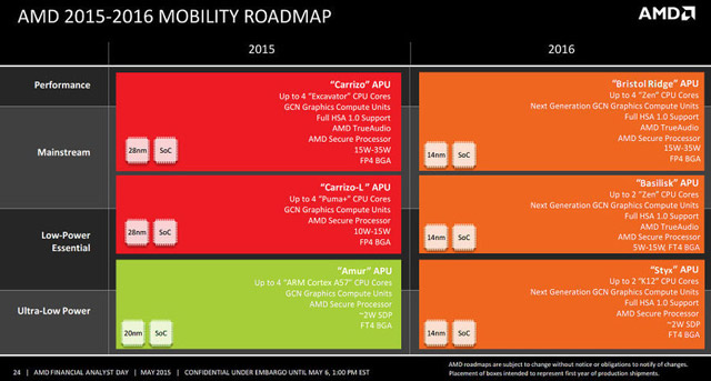 Процессоры AMD 2016