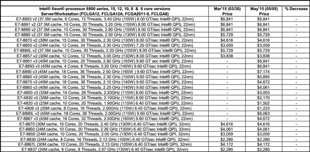 Intel Xeon E7-8800 v3