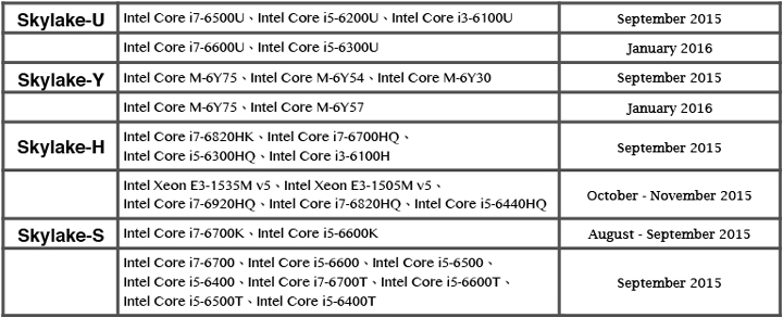 Процессоры Intel Skylake