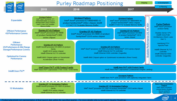 Intel Purley и Skylake EP/EX