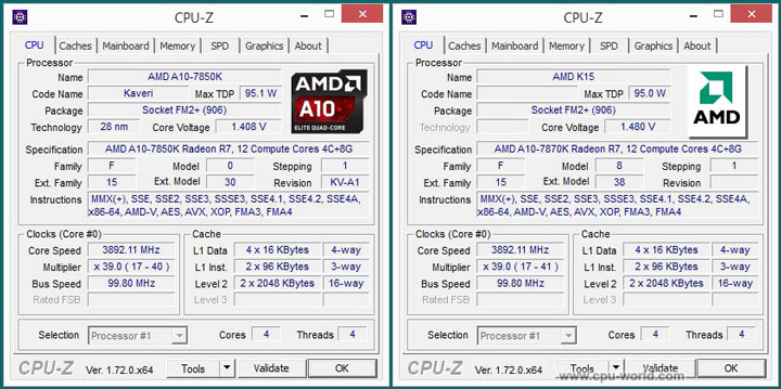 AMD A10-7870K - тест