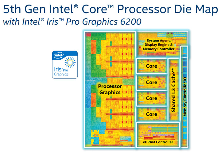 Процессоры Intel Core i7-5775C и Core i5-5675C