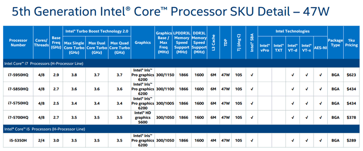 Процессоры Intel Broadwell-H