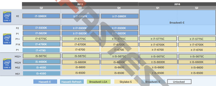 CPU Intel Broadwell-E