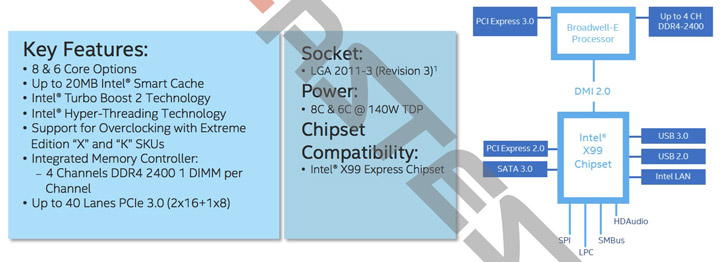 CPU Intel Broadwell-E