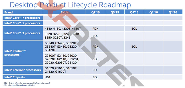 Intel Haswell EOL