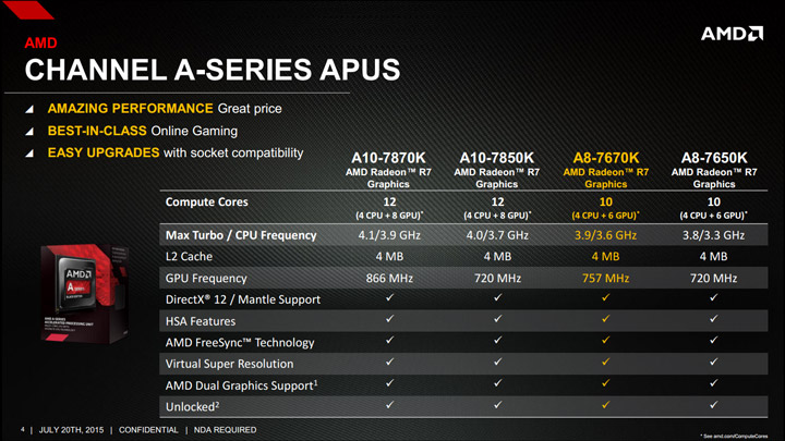 APU AMD A8-7670K