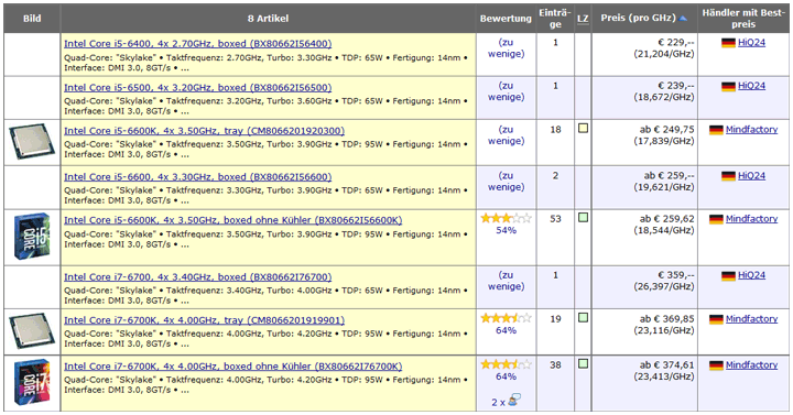 Intel Core i5/i7 Skylake-S