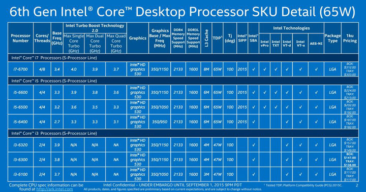 CPU Intel Skylake-S