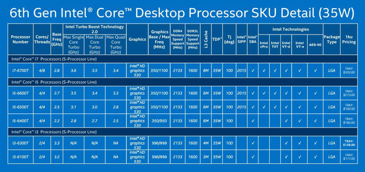 CPU Intel Skylake-S