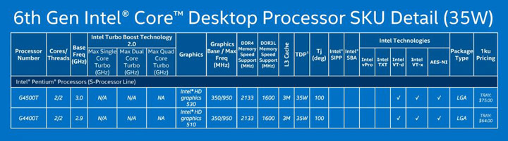 CPU Intel Skylake-S