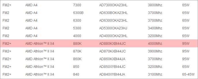 Athlon X4 880K (FM2+)