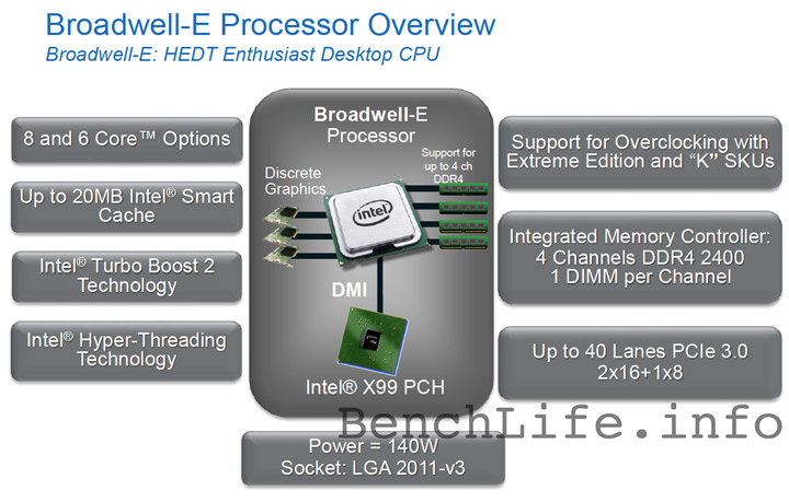 Intel Broadwell-E