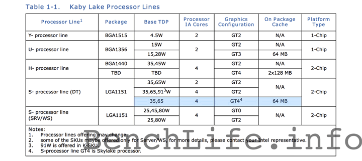 Intel CPU IGP