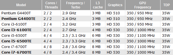 Intel Skylake