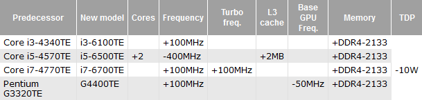 Intel Skylake