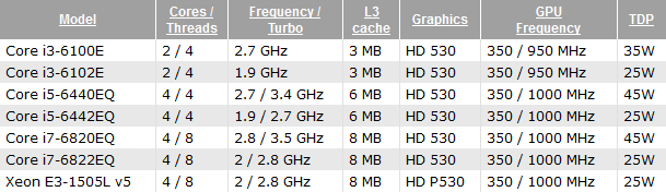 Intel Skylake