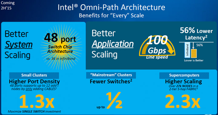 Серверная платформа Intel Purley (2017)