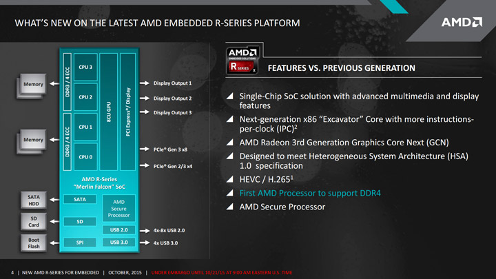 APU/SoC AMD Merlin Falcon